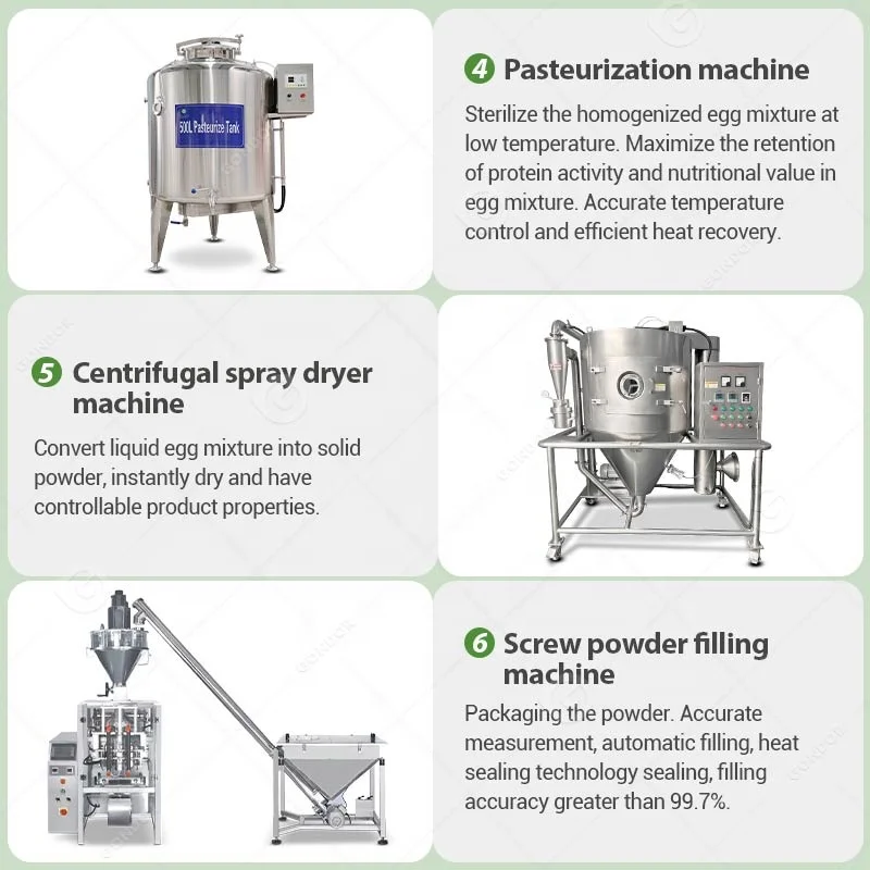 Bio-Eipulver-Herstellungsmasch – Food Protein Snacks Bewertung und Preis